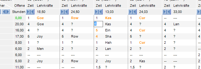 Eingabe und Anzeige der Stundenkorrekturen in der Unterrichtsverteilung